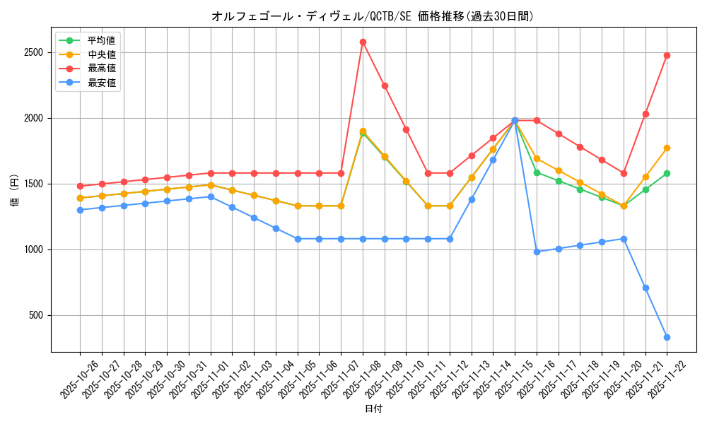 card_4422_series_576_rarity_5_graph