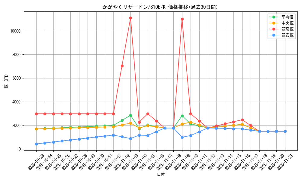 card_44250_series_61364_rarity_85374_graph