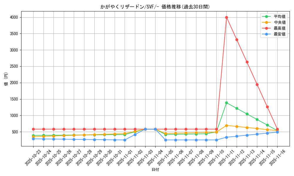 card_44250_series_61394_rarity_95225_graph