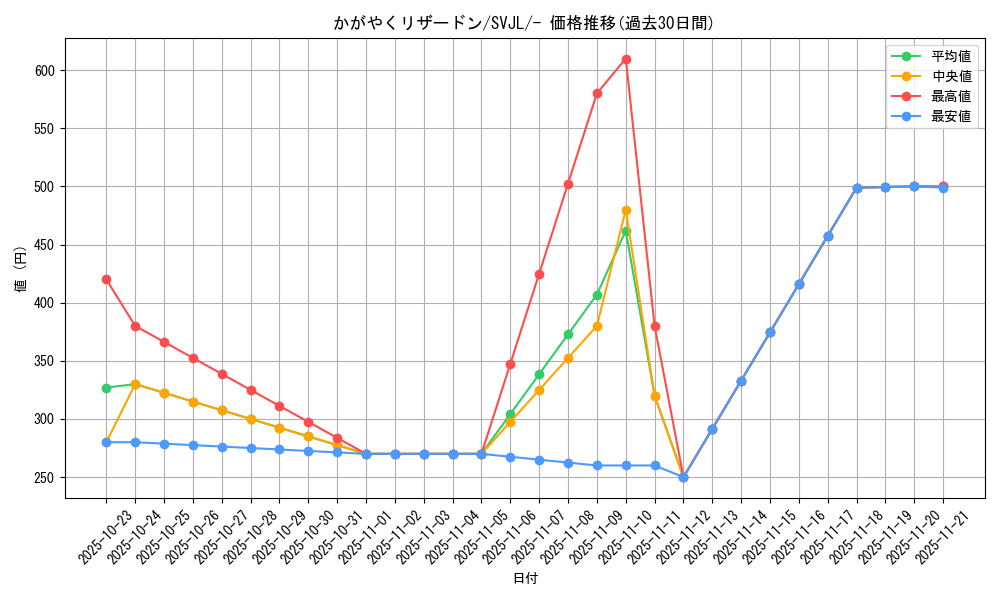 card_44250_series_61413_rarity_95225_graph