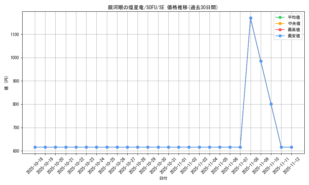 card_4427_series_10094_rarity_5_graph