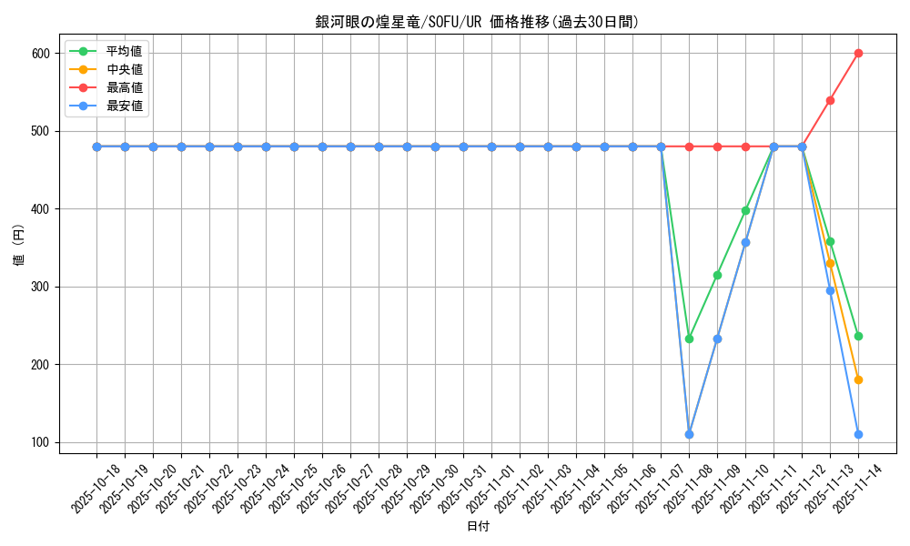 card_4427_series_10094_rarity_7_graph