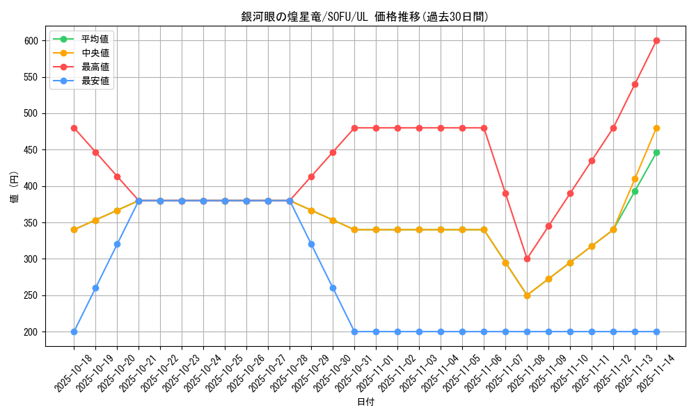 card_4427_series_10094_rarity_77_graph
