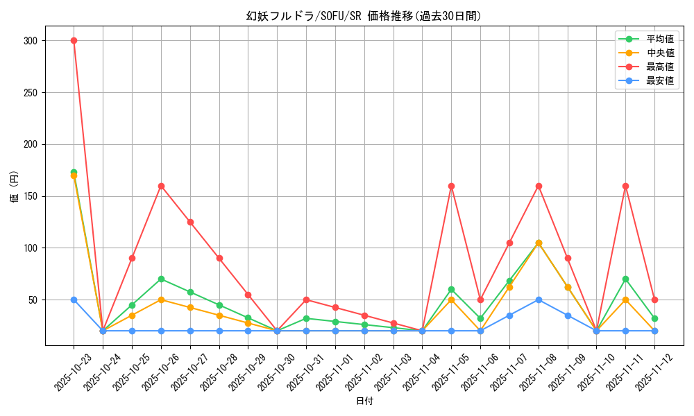 card_4436_series_10094_rarity_3_graph