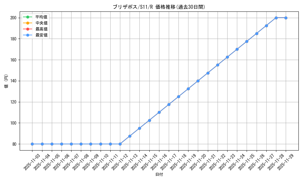 card_44374_series_61365_rarity_65216_graph