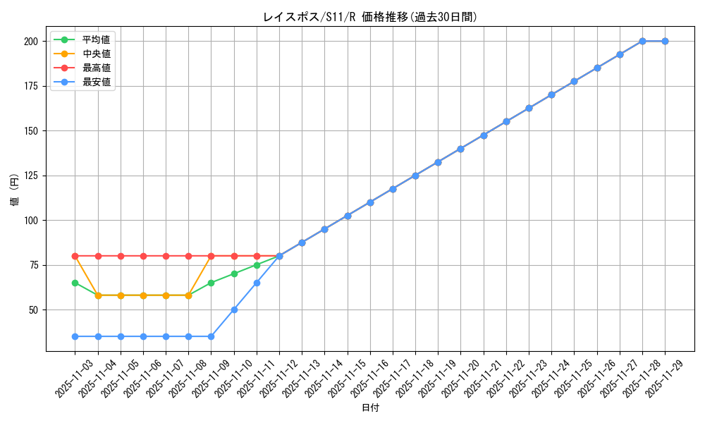 card_44395_series_61365_rarity_65216_graph