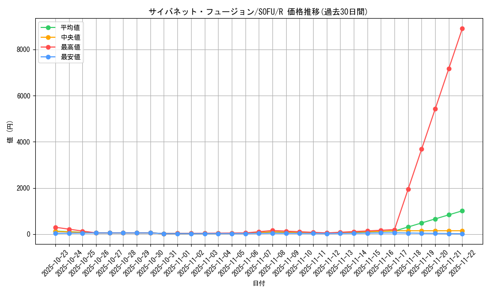 card_4440_series_10094_rarity_62_graph