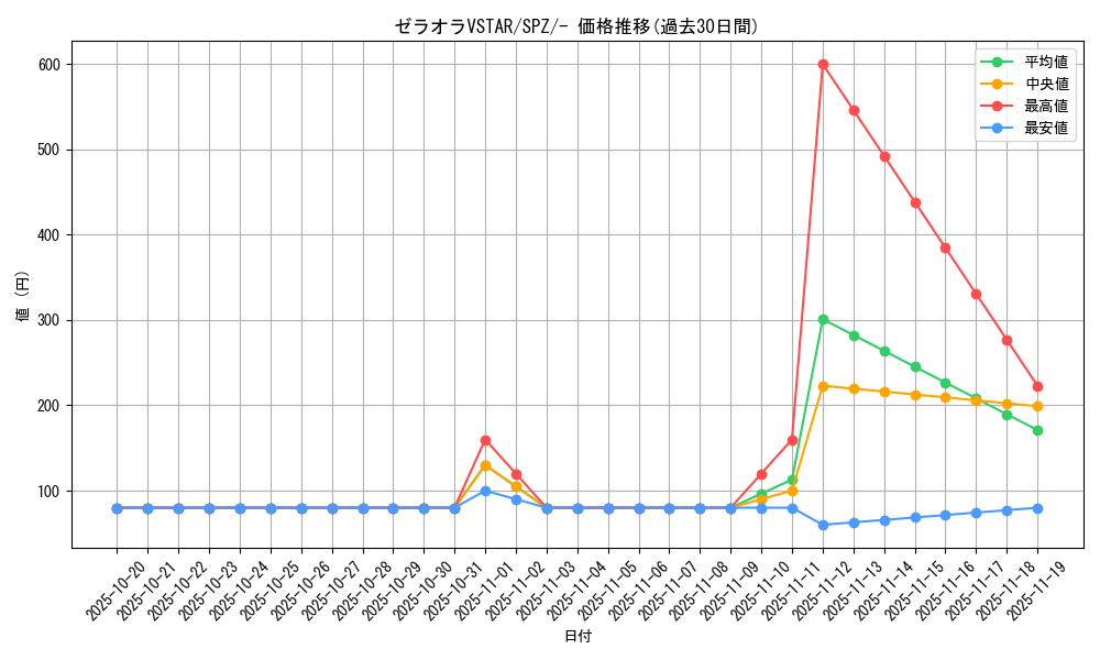card_44474_series_61366_rarity_95225_graph