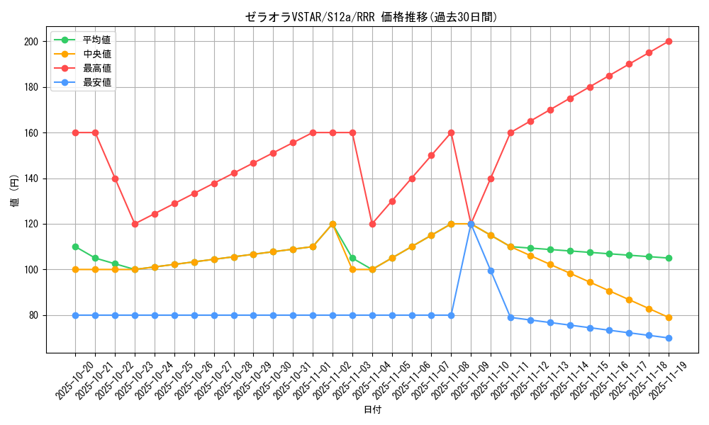card_44474_series_61372_rarity_81866_graph
