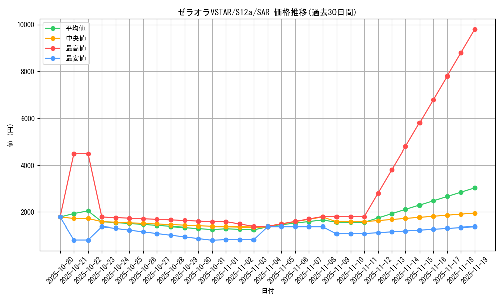 card_44474_series_61372_rarity_86498_graph