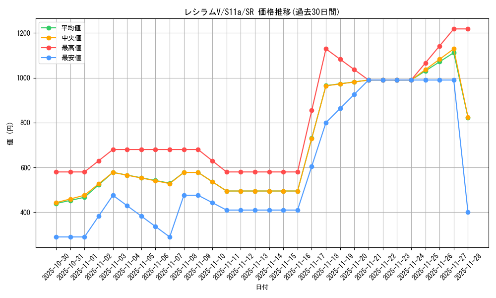 card_44530_series_61369_rarity_71891_graph