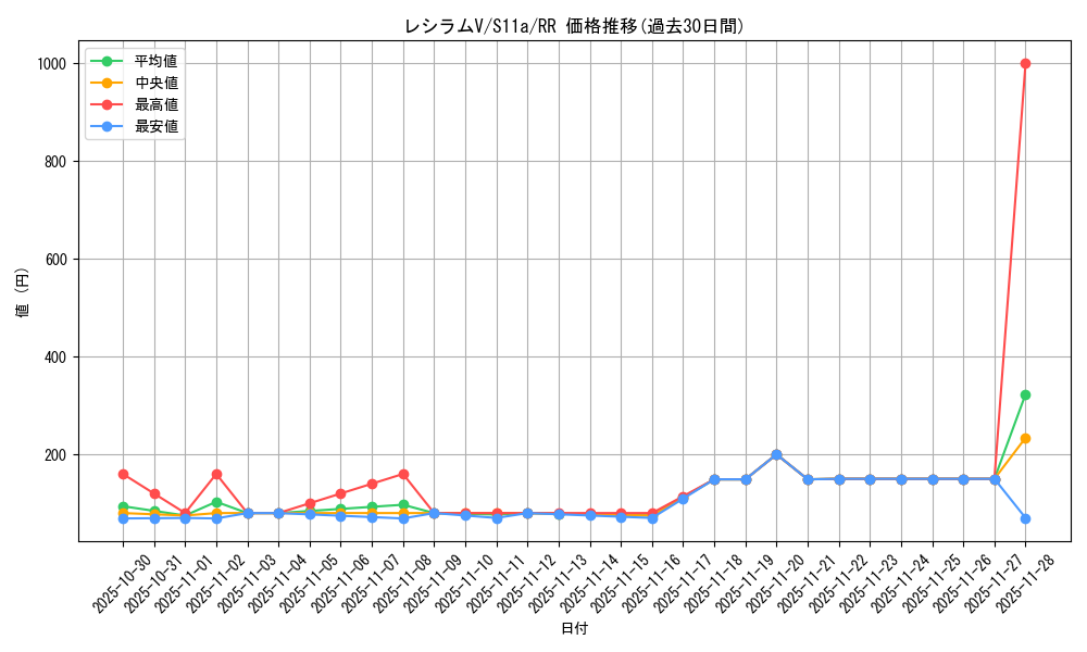 card_44530_series_61369_rarity_73311_graph