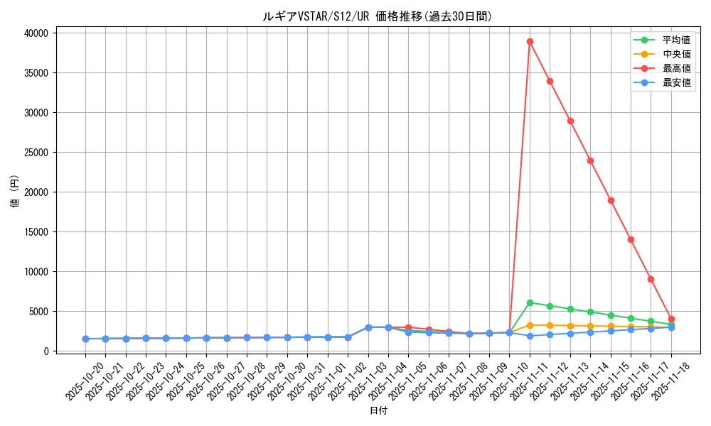 card_44689_series_61370_rarity_71893_graph
