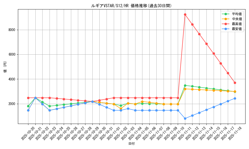 card_44689_series_61370_rarity_77945_graph