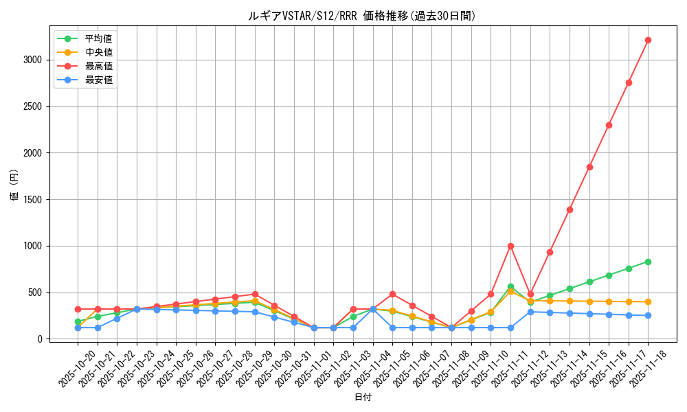 card_44689_series_61370_rarity_81866_graph