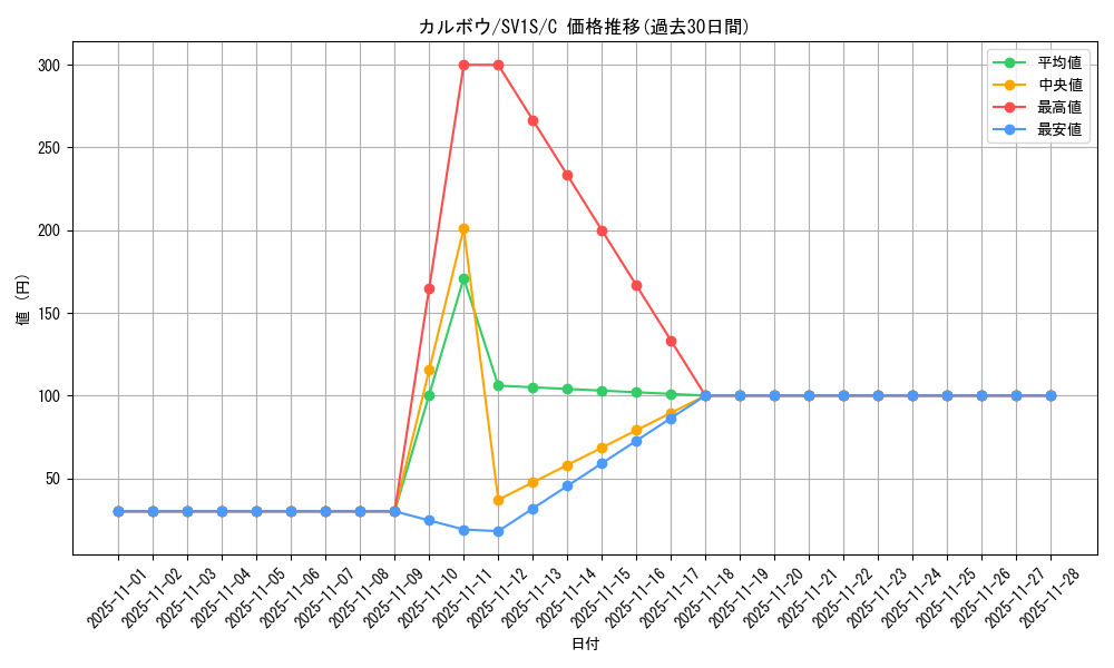 card_45025_series_61373_rarity_65214_graph