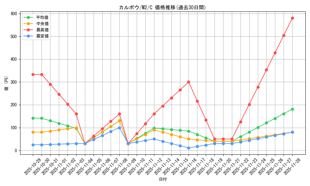card_45025_series_61445_rarity_65214_graph