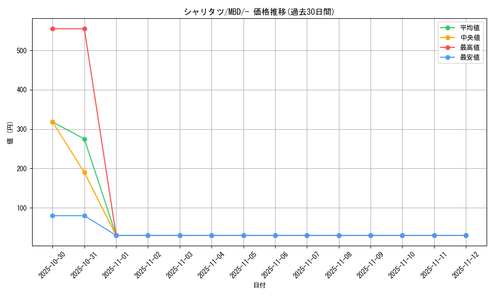 card_45037_series_61444_rarity_95225_graph