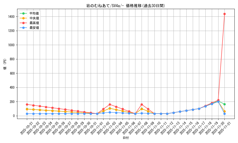 card_45086_series_61404_rarity_95225_graph
