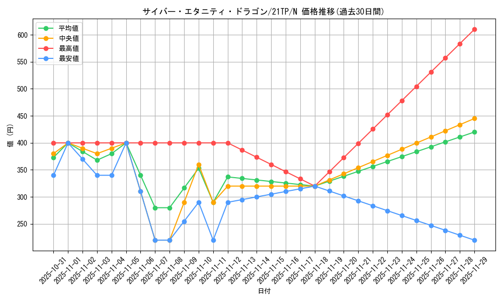 card_4511_series_10220_rarity_1_graph