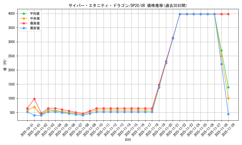card_4511_series_10338_rarity_7_graph
