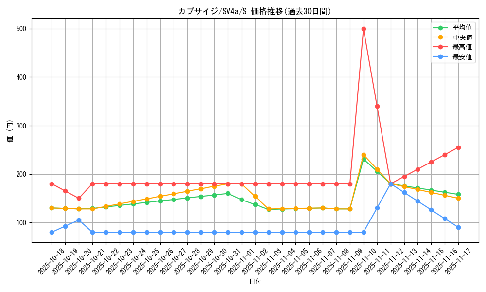 card_45135_series_61404_rarity_80235_graph
