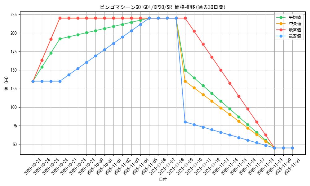 card_4515_series_10338_rarity_3_graph