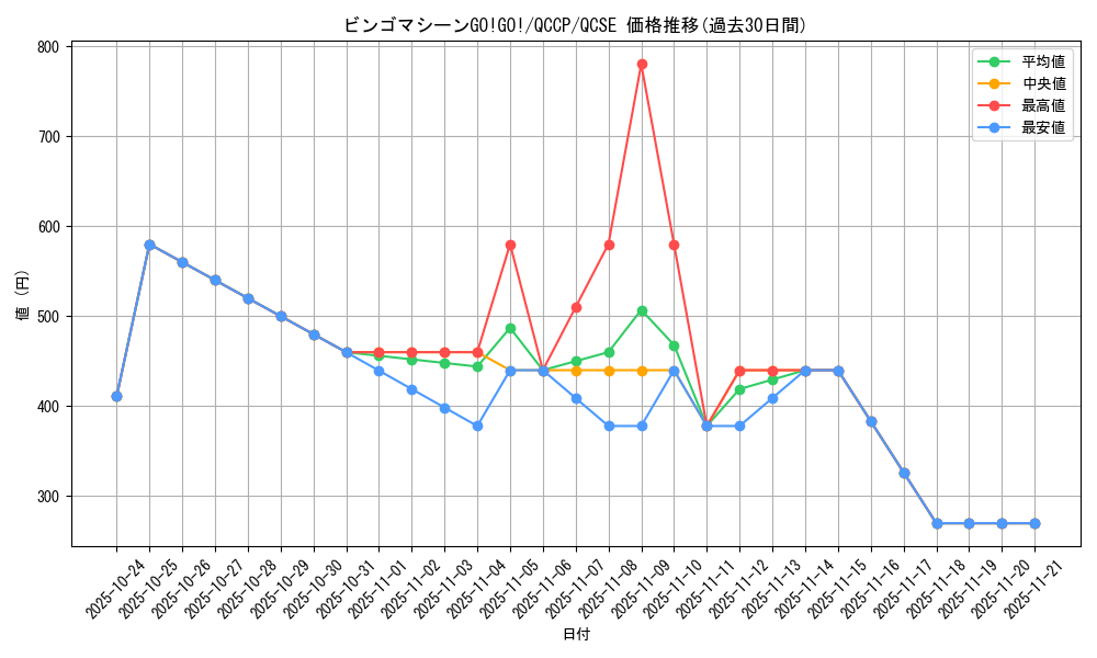 card_4515_series_2528_rarity_408_graph