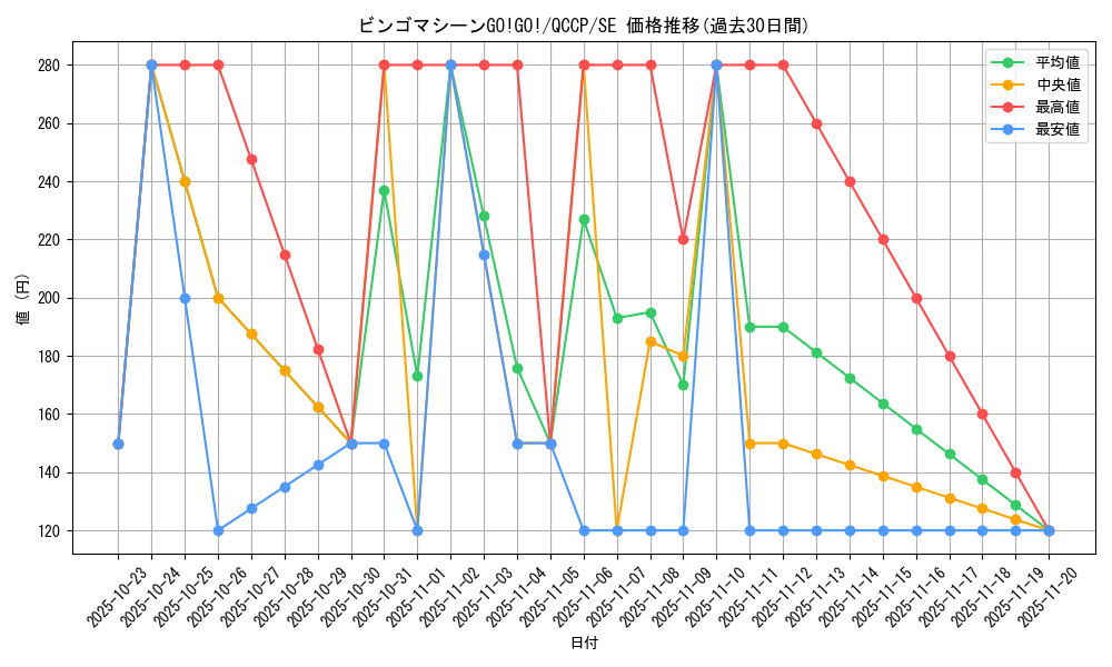 card_4515_series_2528_rarity_5_graph