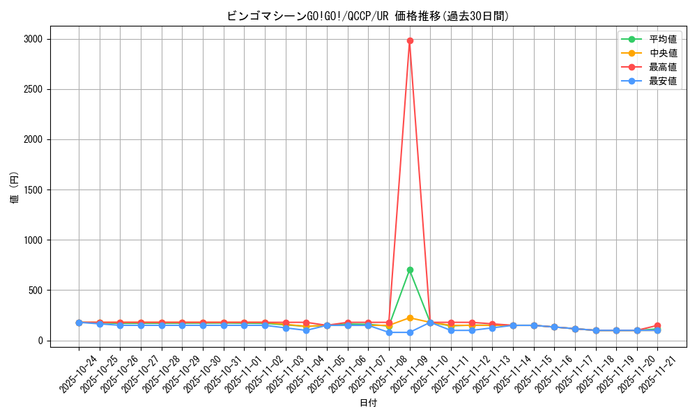 card_4515_series_2528_rarity_7_graph