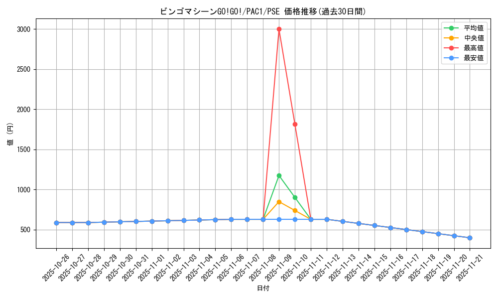 card_4515_series_7610_rarity_8_graph