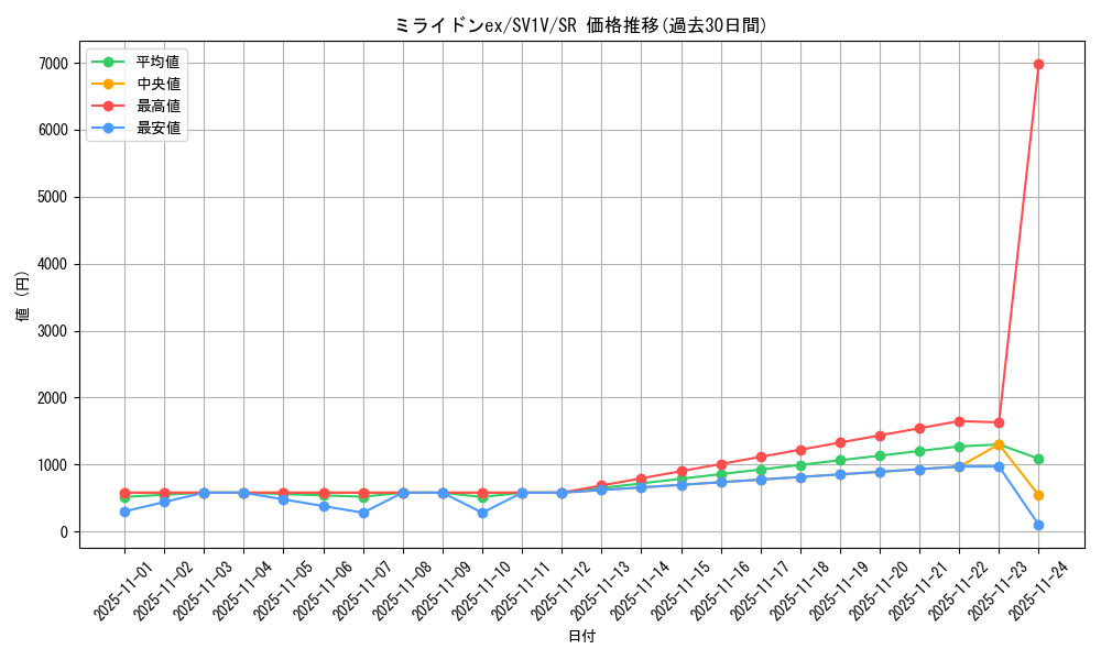card_45160_series_61374_rarity_71891_graph
