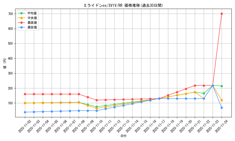 card_45160_series_61374_rarity_73311_graph