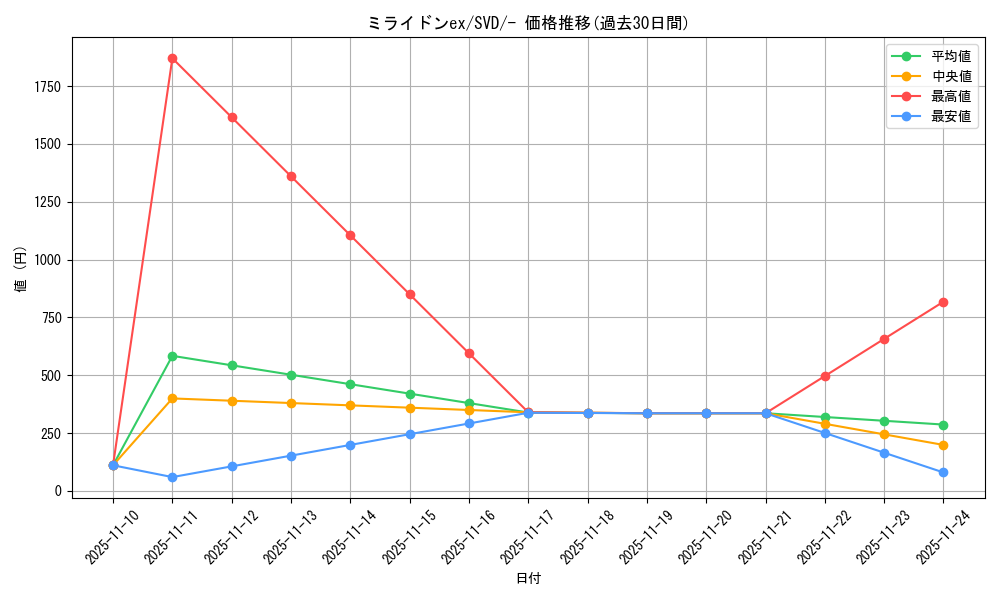 card_45160_series_61388_rarity_95225_graph