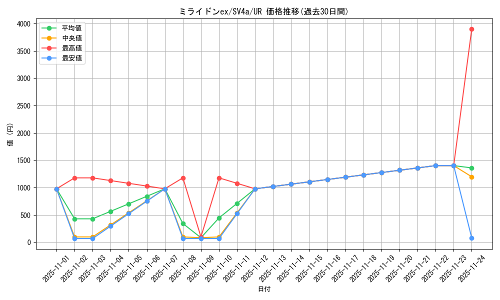 card_45160_series_61404_rarity_71893_graph
