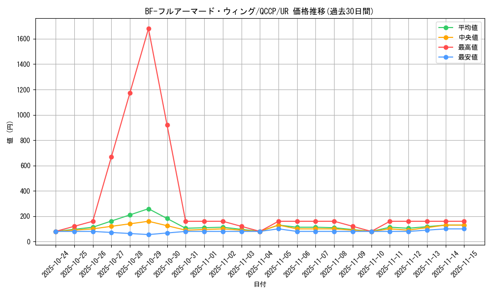 card_4522_series_2528_rarity_7_graph