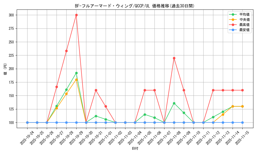 card_4522_series_2528_rarity_77_graph
