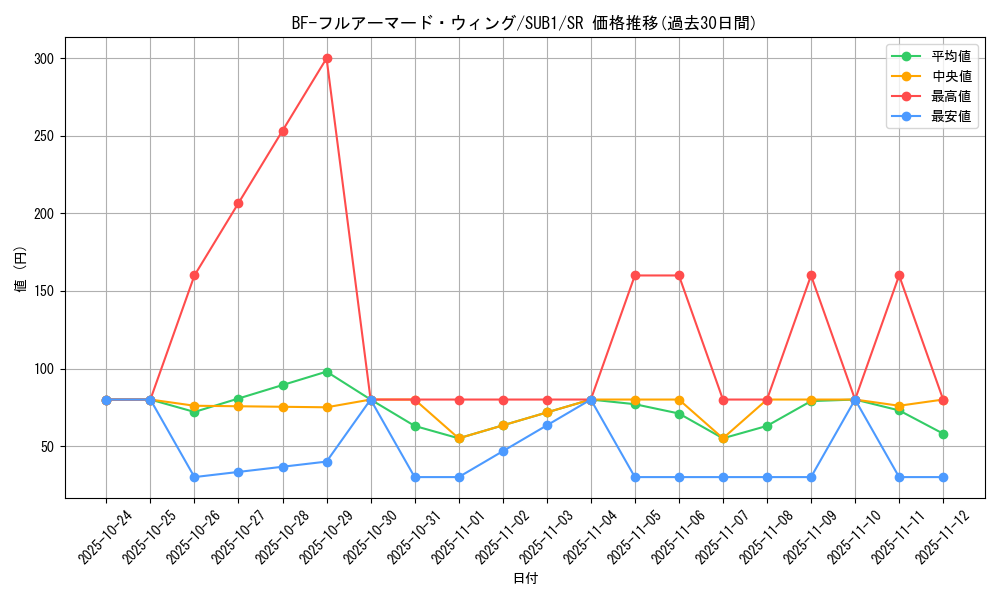 card_4522_series_3089_rarity_3_graph