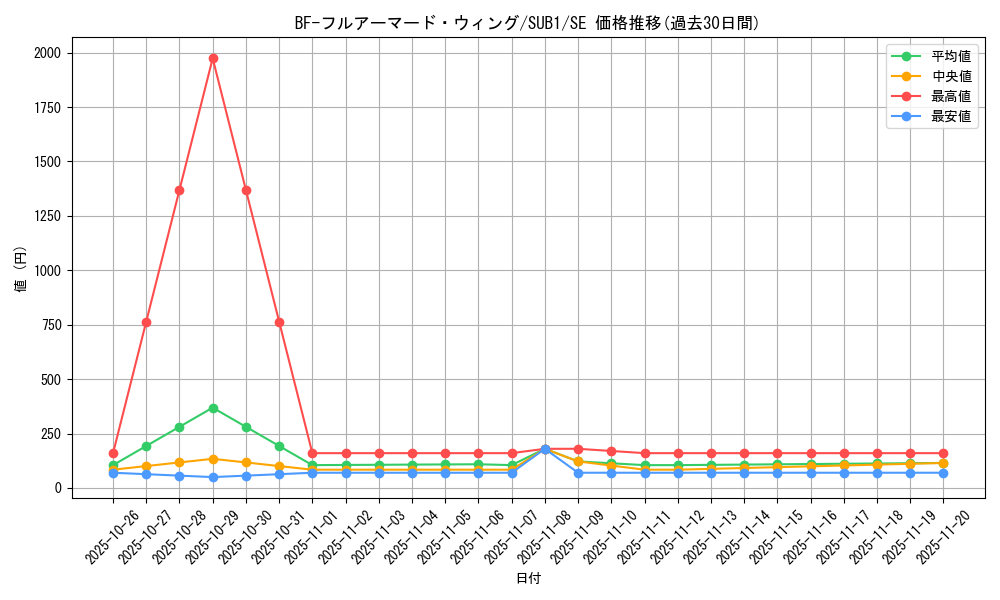 card_4522_series_3089_rarity_5_graph