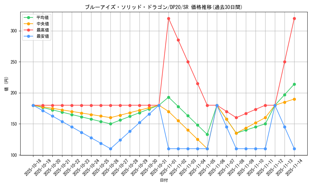 card_4525_series_10338_rarity_3_graph