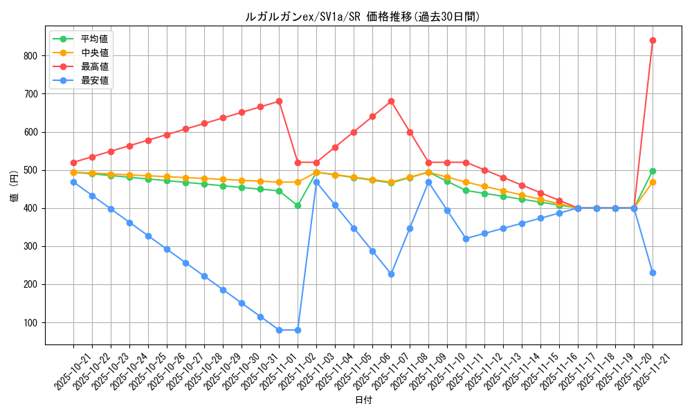 card_45390_series_61379_rarity_71891_graph