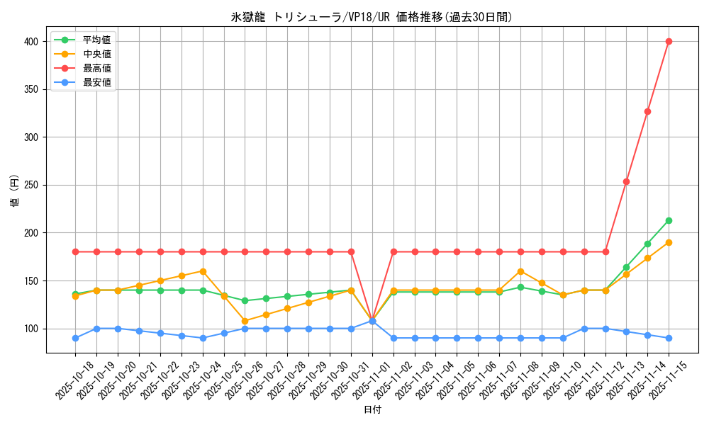 card_4540_series_10412_rarity_7_graph