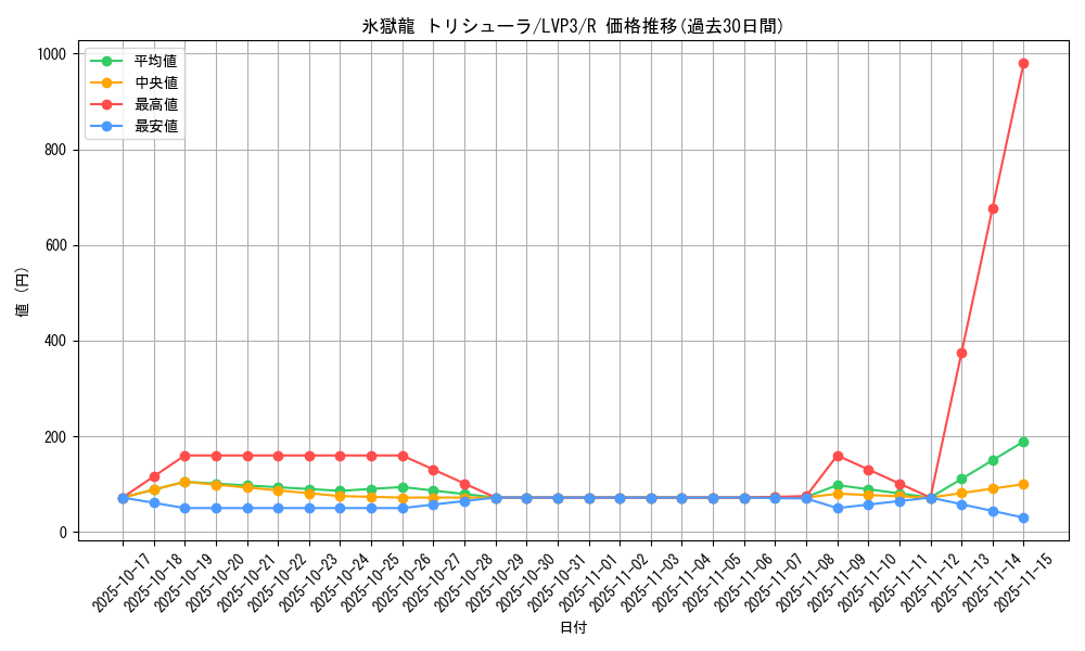 card_4540_series_7913_rarity_62_graph