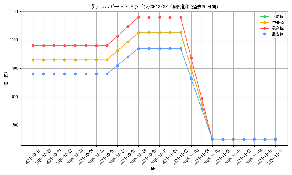 card_4543_series_10420_rarity_3_graph