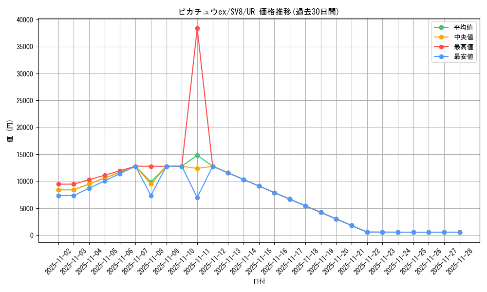 card_45444_series_61421_rarity_71893_graph