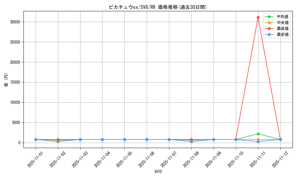 card_45444_series_61421_rarity_73311_graph