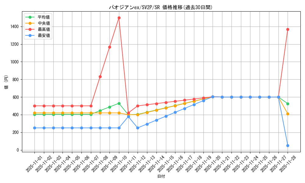 card_45493_series_61381_rarity_71891_graph