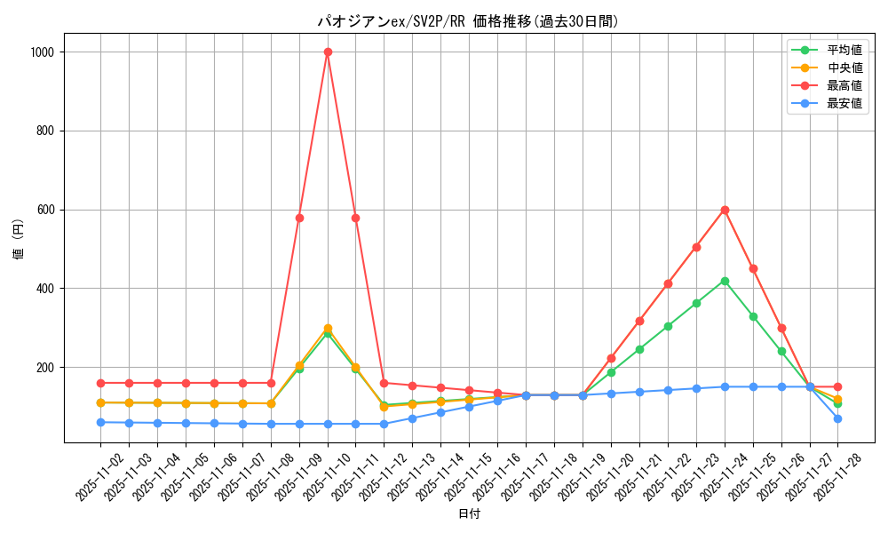 card_45493_series_61381_rarity_73311_graph