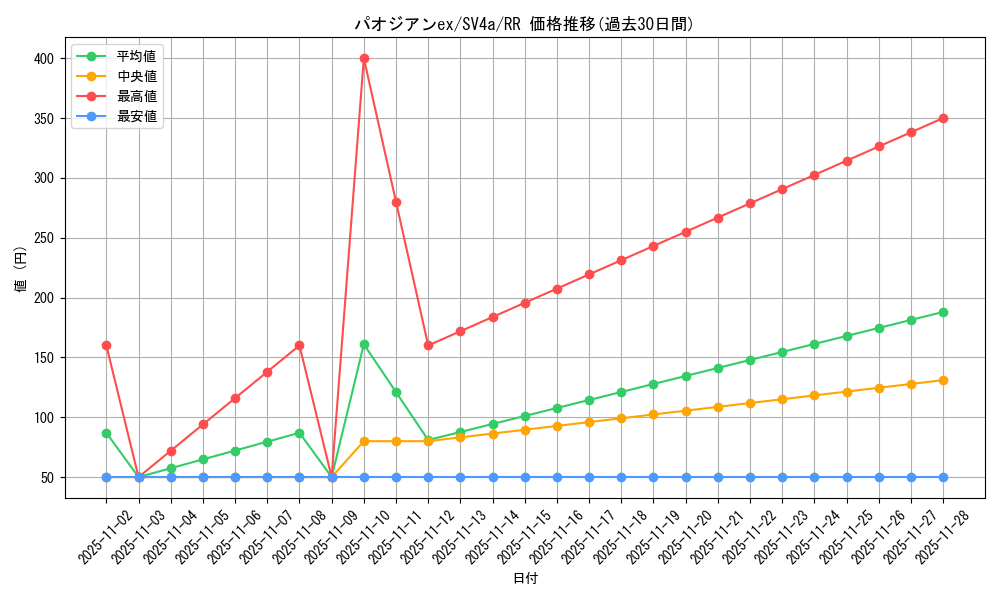 card_45493_series_61404_rarity_73311_graph