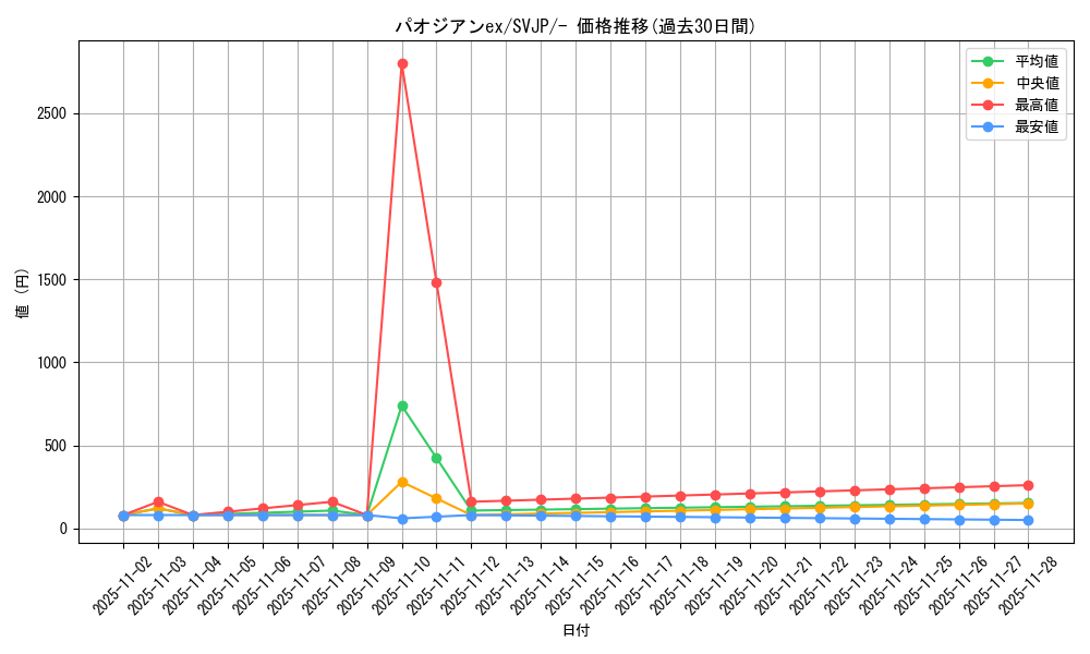card_45493_series_61414_rarity_95225_graph